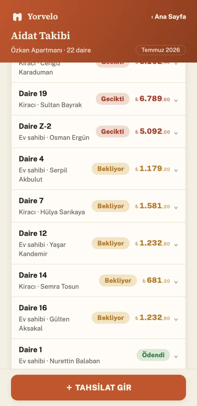 Aidat ekranındaki daire listesi: Daire 10 Cengiz Karaduman gecikti 3.162,40 TL, Daire 19 Sultan Bayrak gecikti 6.789,60 TL, Daire Z-2 Osman Ergün gecikti 5.092,00 TL, Daire 4 Serpil Akbulut bekliyor 1.179,20 TL, Daire 7 Hülya Sarıkaya bekliyor 1.581,20 TL, Daire 14 Semra Tosun bekliyor 681,20 TL.