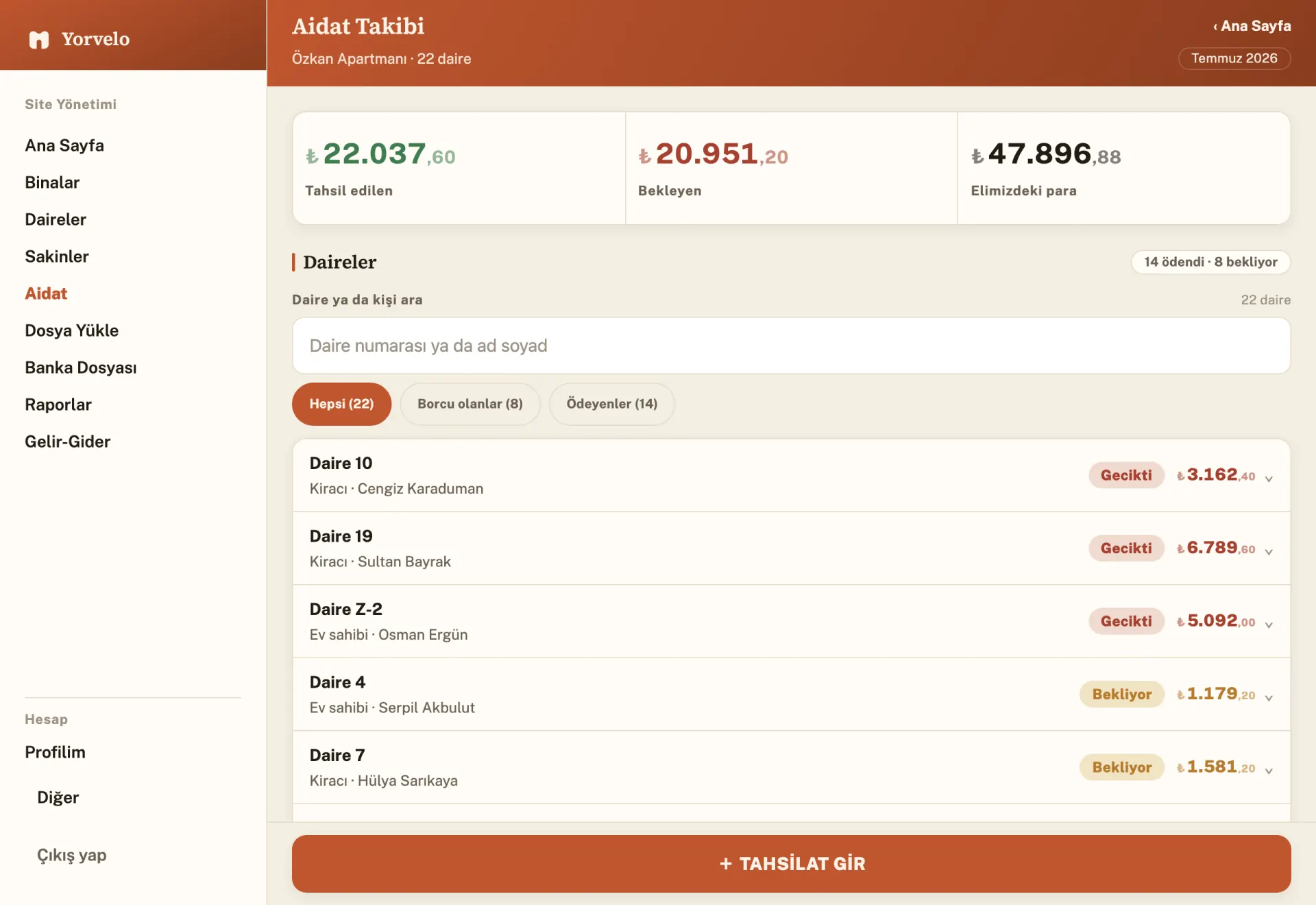 Yorvelo'nun aidat ekranı bilgisayarda: solda Ana Sayfa, Binalar, Daireler, Sakinler, Aidat, Dosya Yükle, Banka Dosyası, Raporlar, Gelir-Gider menüsü. Sağda Özkan Apartmanı'nın Temmuz 2026 özeti — tahsil edilen 22.037,60 TL, bekleyen 20.951,20 TL, kasada 47.896,88 TL — ve altında daire daire durum listesi.