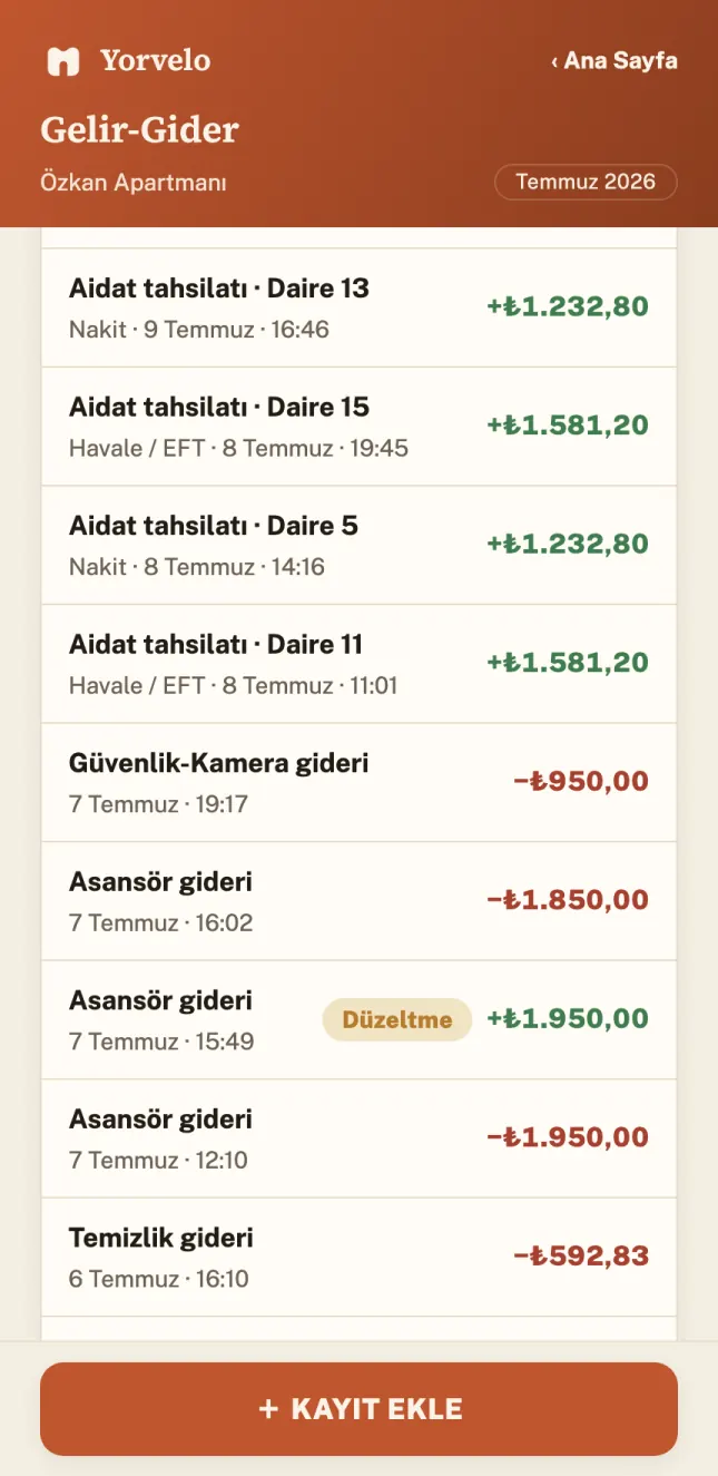 Gelir-gider defteri: 7 Temmuz 12:10'da asansör gideri eksi 1.950,00 TL girilmiş; 15:49'da 'Düzeltme' etiketli artı 1.950,00 TL ters kayıt onu kapatmış; 16:02'de doğru tutar eksi 1.850,00 TL yeni satır olarak eklenmiş. Yanlış satır silinmemiş, yerinde duruyor.